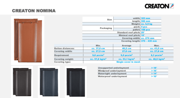 Crep-Creaton-Nomina Creaton Nomina Crep