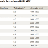 uniplatte Austrotherm Uniplatte