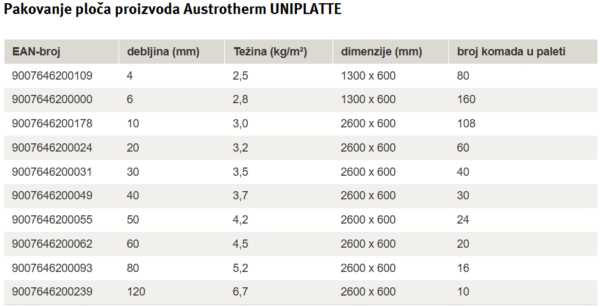 uniplatte Austrotherm Uniplatte